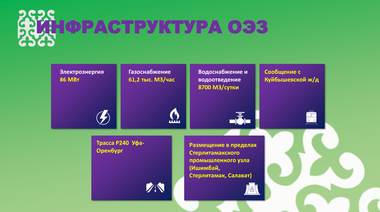 Особая экономическая зона Алга Республика Башкортостан Налоговые льготы |  Верное Решение